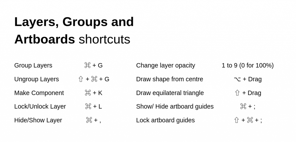 adobe xd shortcuts mac